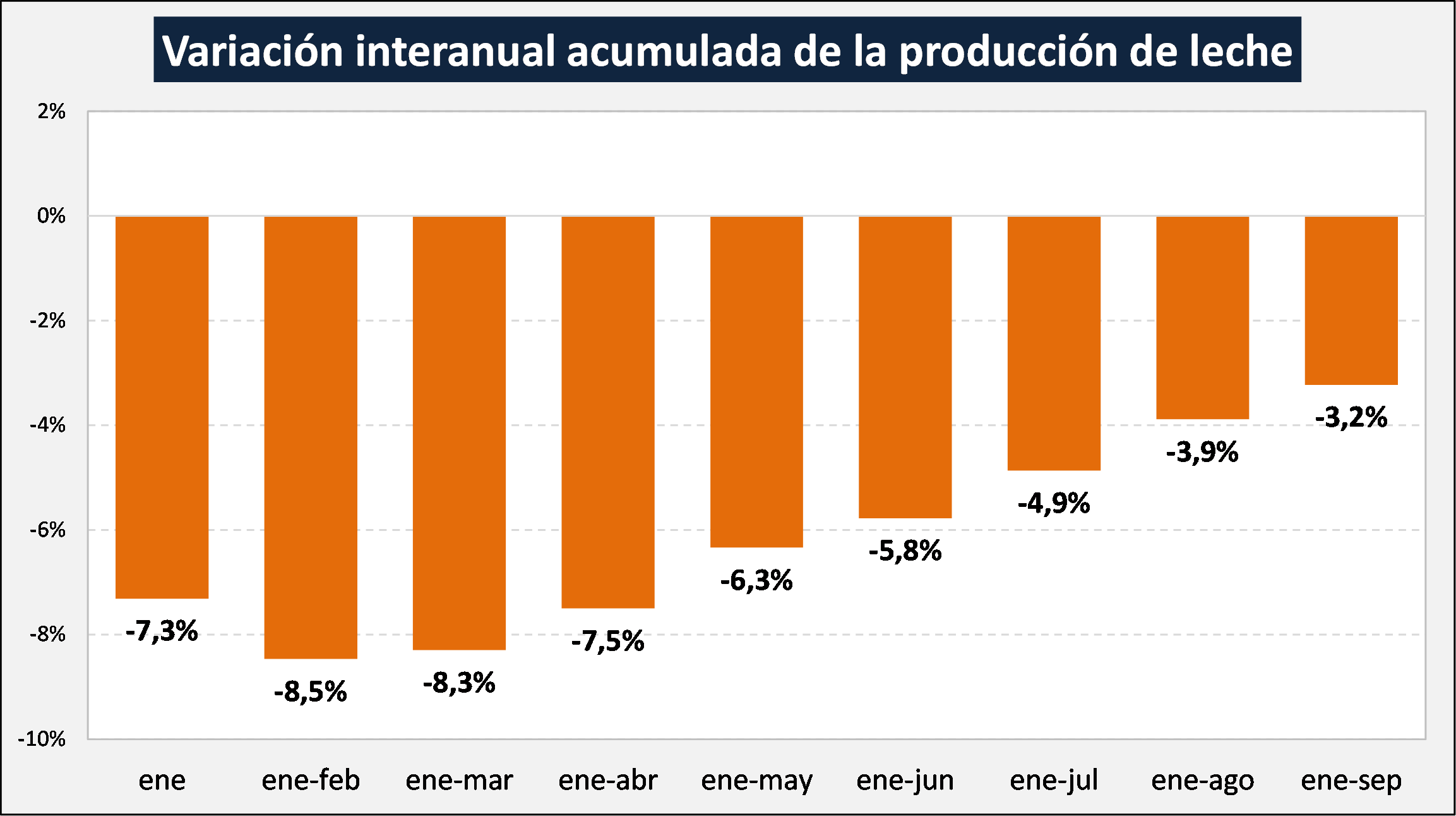 A 20 anos un pico historico de produccion de leche2