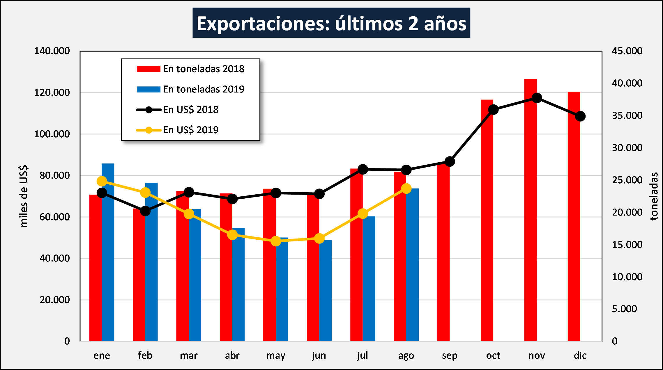 Exportaciones para atras2