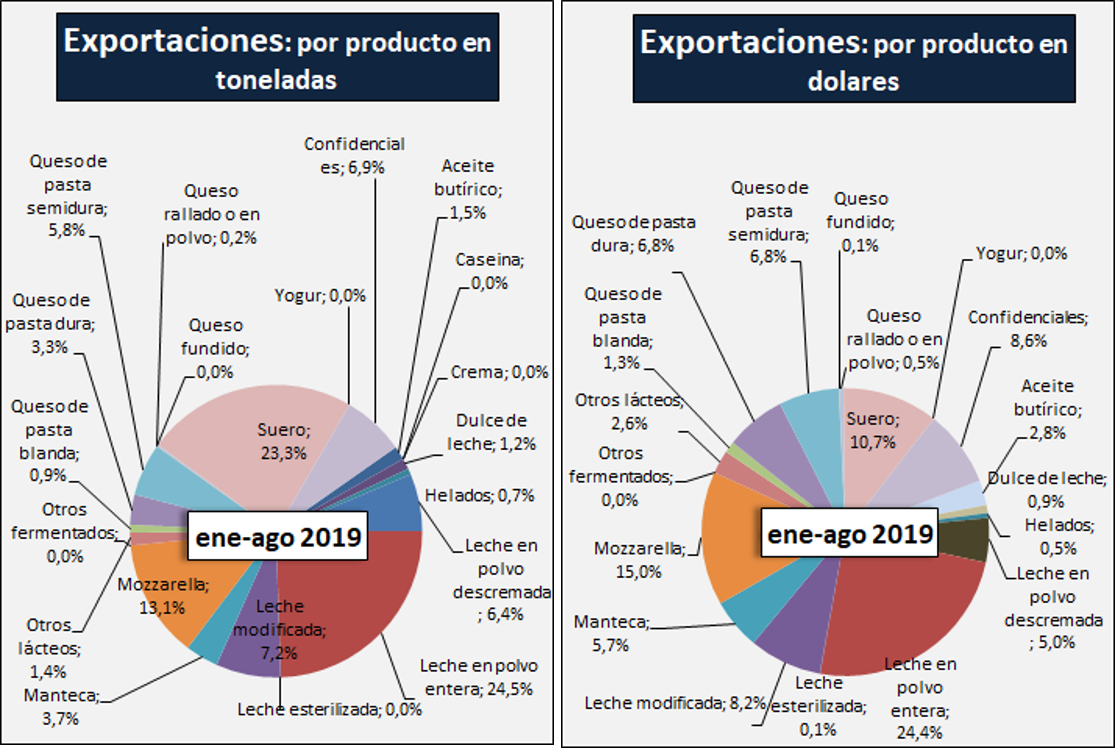 Exportaciones para atras3