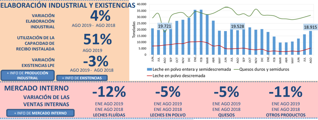 La industria lactea pone en duda que el consumo de leche haya caido tan fuerte como se dice1