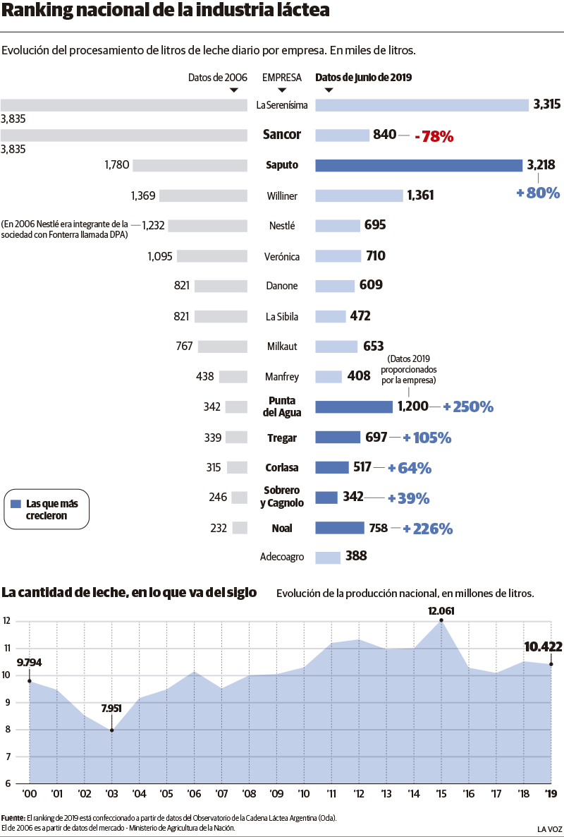 La nueva liga lactea1