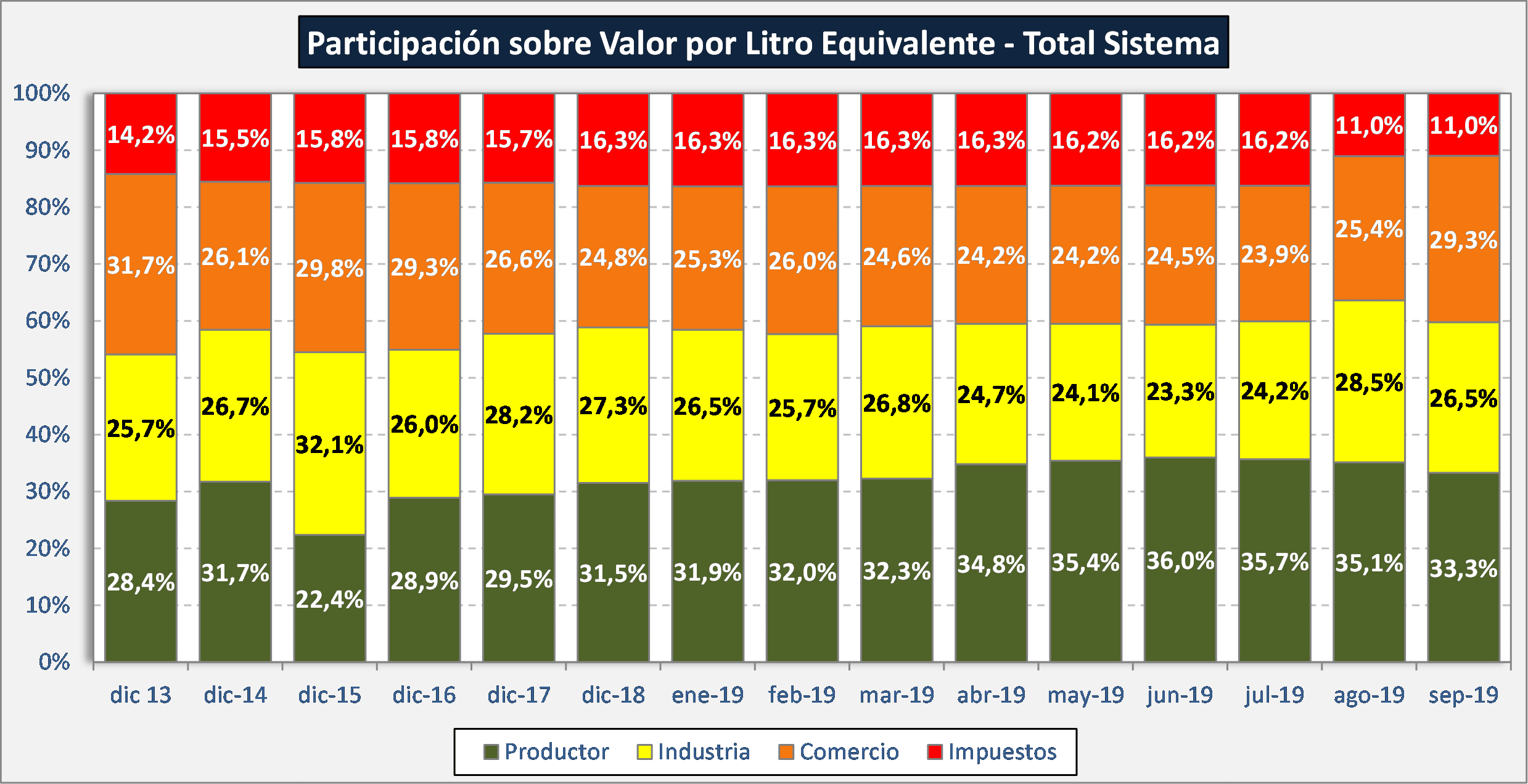 Los precios de los lacteos en Capital Federal3