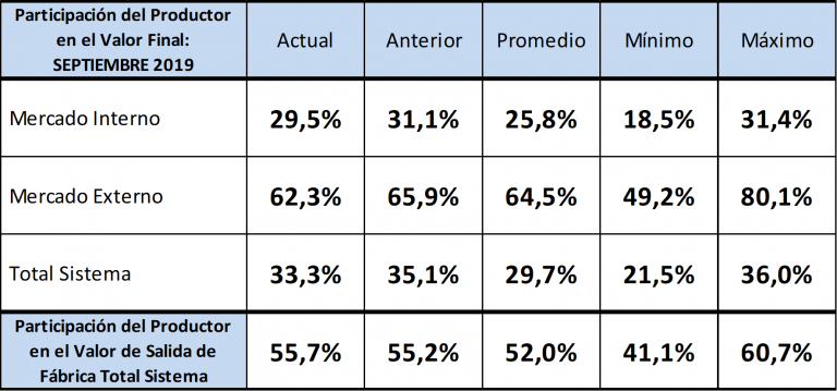 Los precios de los lacteos en Capital Federal4