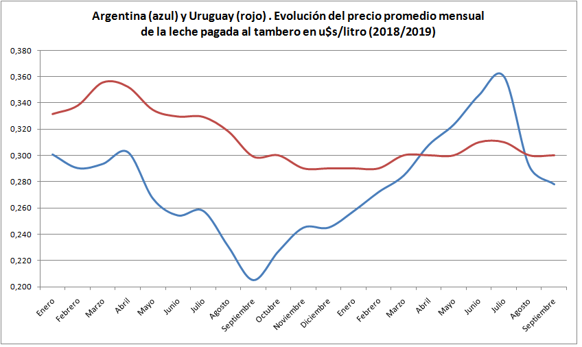 Los tamberos uruguayos2