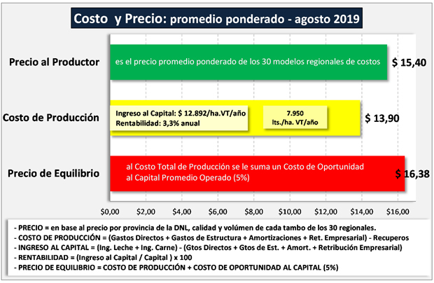 Suben los costos1