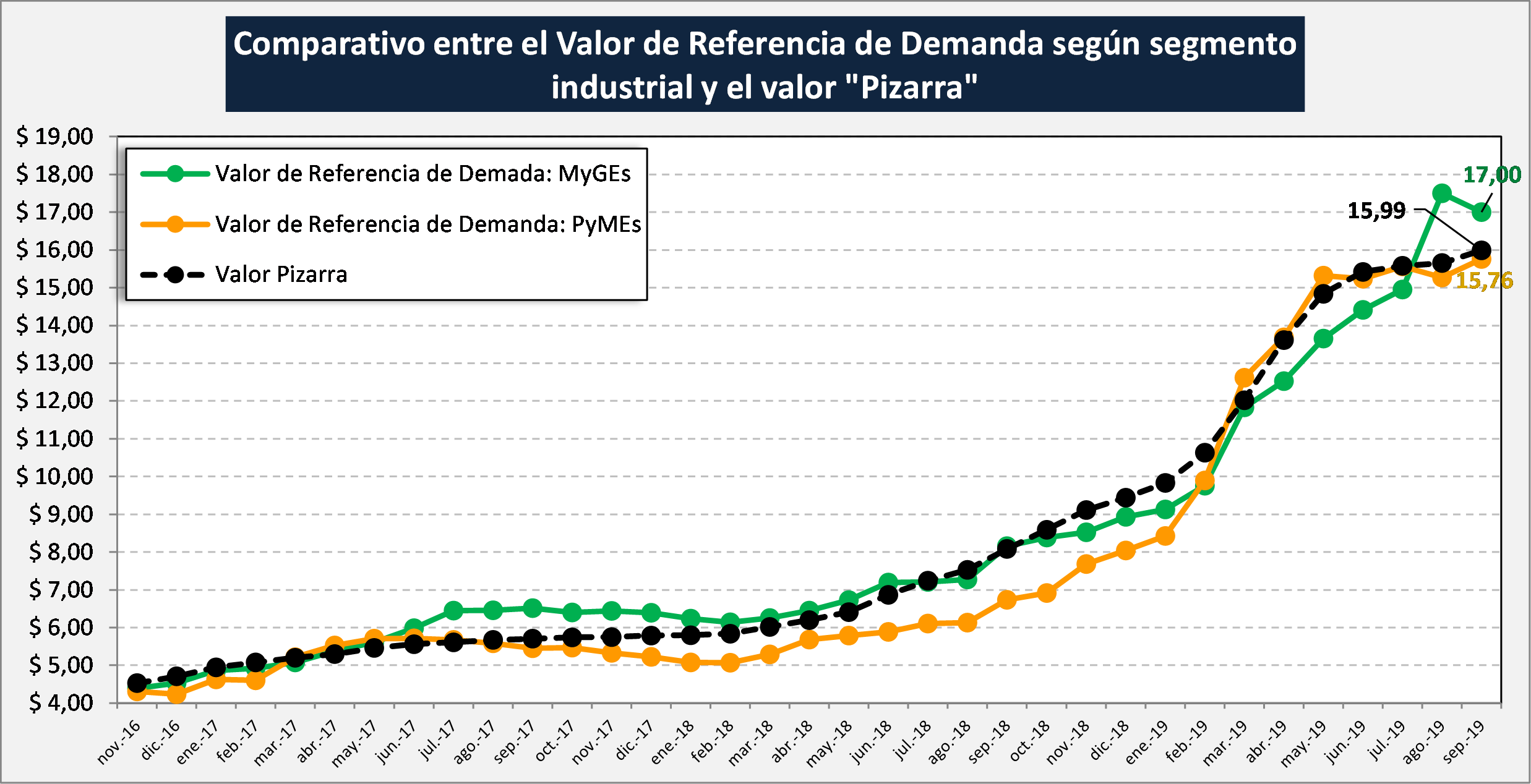 El precio al tambero cerca del poder de compra de la industria2