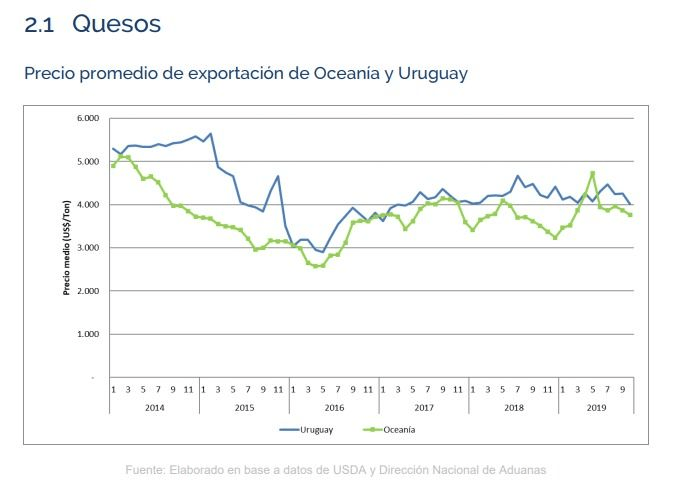 Facturacion por exportaciones de lacteos2