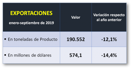 Incentivar la exportacion lactea2