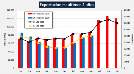 Incentivar la exportacion lactea3