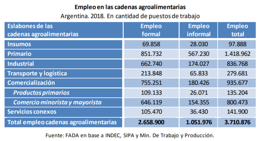 Las cadenas agroalimentarias1