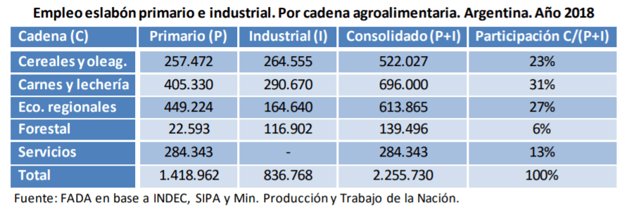 Las cadenas agroalimentarias2