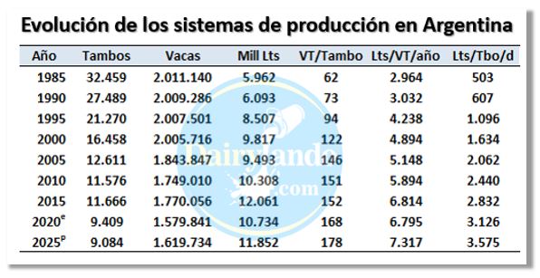 Por que creo que en Argentina hay menos de 9.400 tambos1