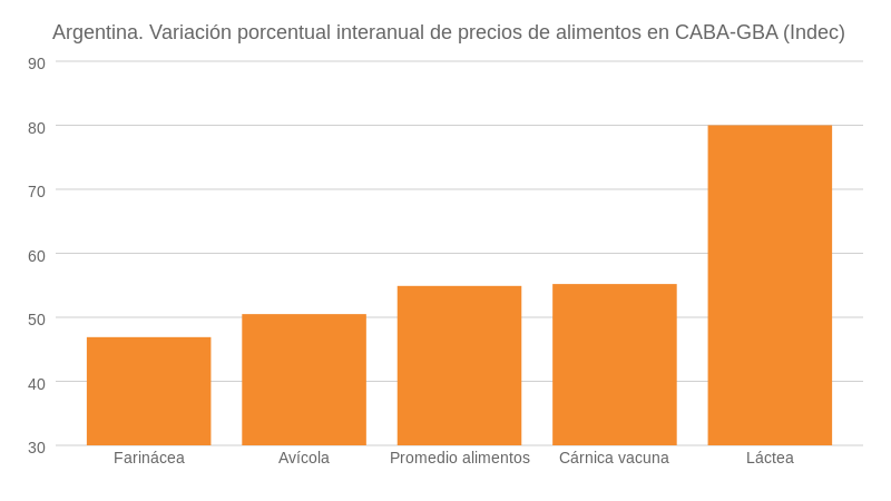 La inflacion de1