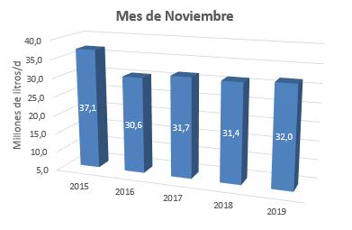 La produccion de leche es1