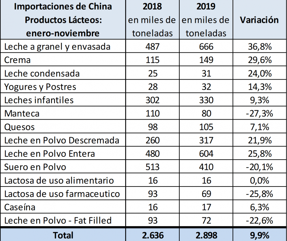 China crece casi1