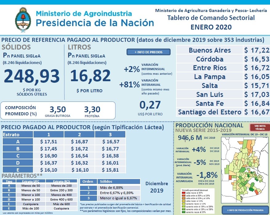 El balance de los tambos1