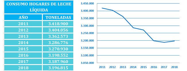 Quien esta detras de la leche de marca blanca de Mercadona Carrefour y Alcampo1