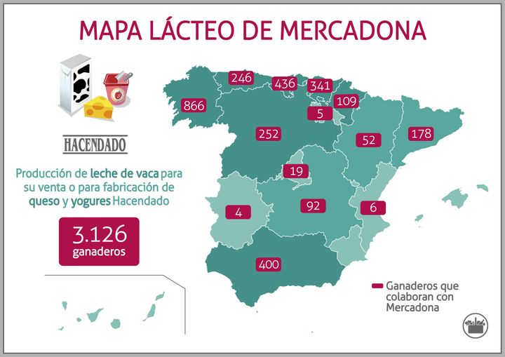 Quien esta detras de la leche de marca blanca de Mercadona Carrefour y Alcampo3