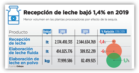 Produccion de leche aumentaria1