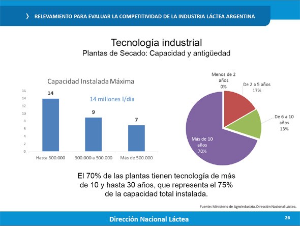 Que capacidad de secado tiene Argentina1