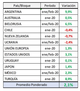 A contramano de los pronosticos crece la produccion de leche en el mundo1