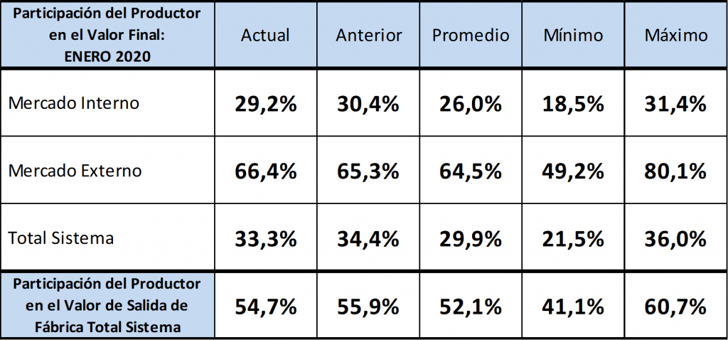 Cae la participacion de los tamberos en la cadena lactea1