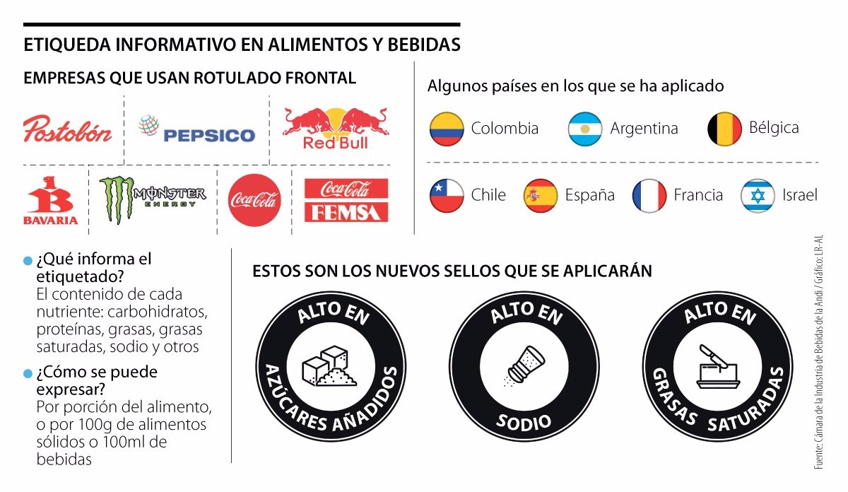 Gran consenso entre Gobierno e industria para etiquetado en alimentos y bebidas1