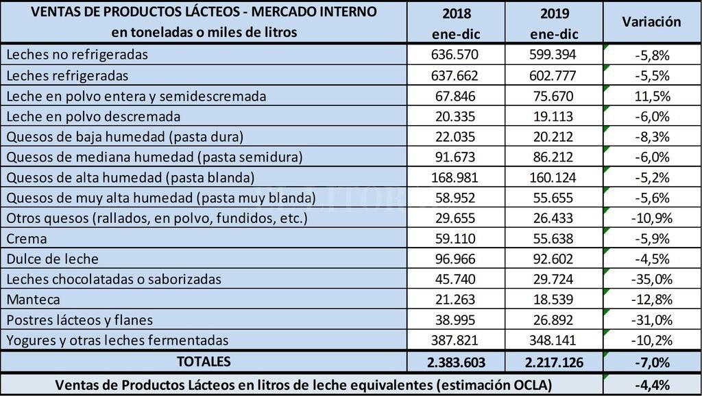 Lacteos1