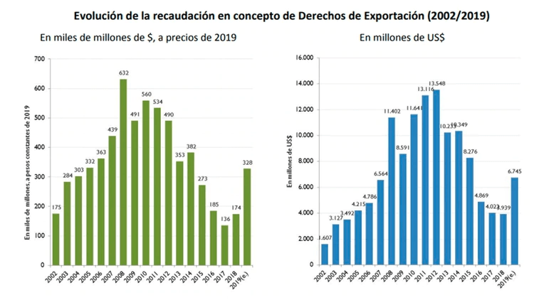 Retenciones1