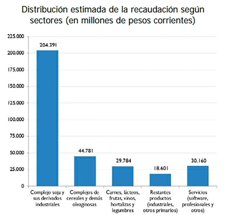 Retenciones2