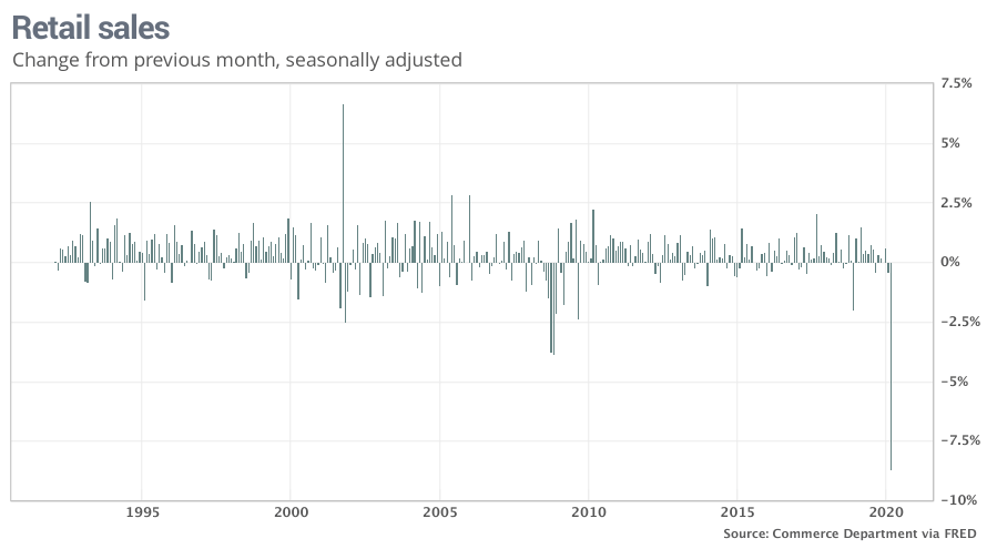 Coronavirus economic updates1