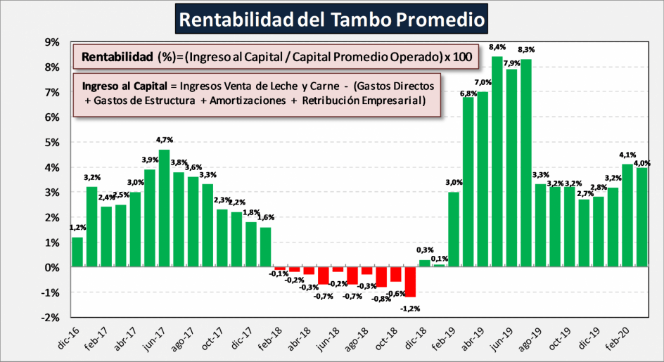 Difunden costos regionales de produccion de Leche de marzo3