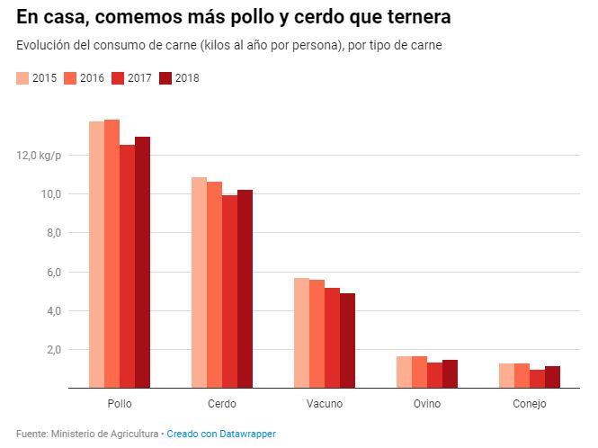 El campo empieza a tirar su produccion1