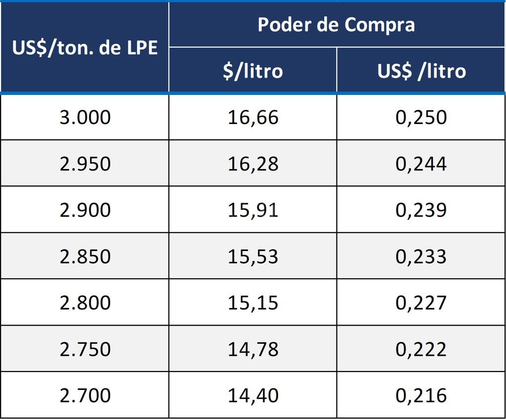 El precio de la leche en polvo ya no paga el litro en tranquera1