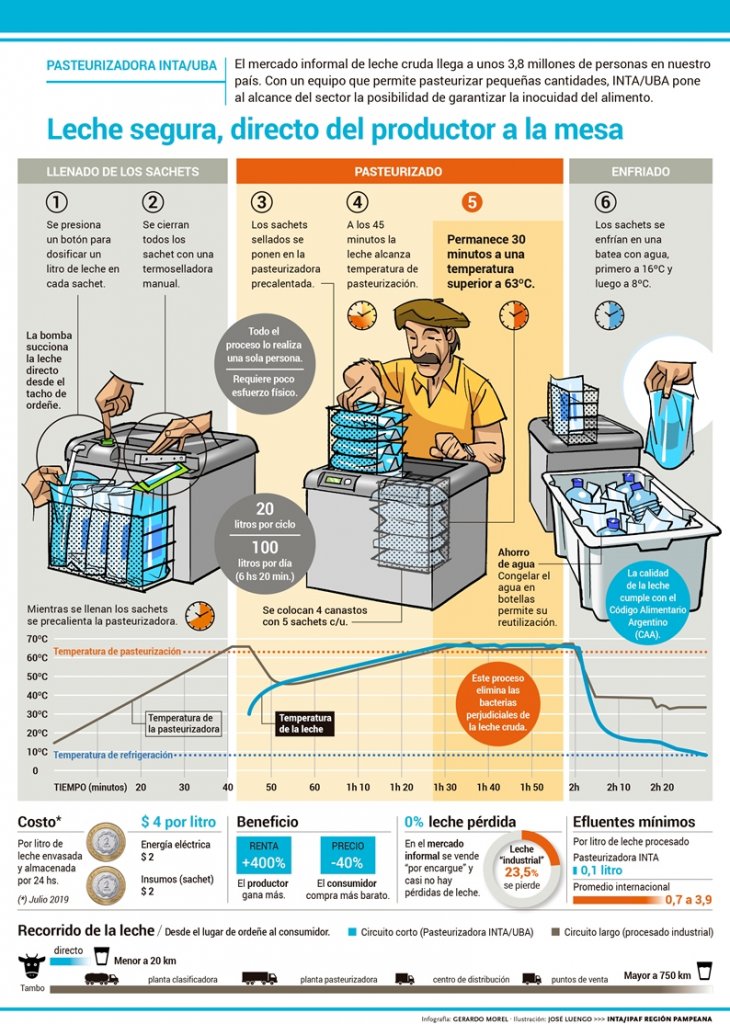 Entre Rios la primera provincia que envasa leche fluida la pasteuriza y enfria1