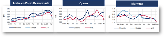 Estiman que importaciones lacteas de China2