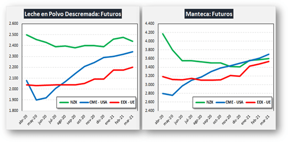 Estiman que importaciones lacteas de China3