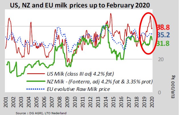 La ofensiva de la industria para tirar los precios de la leche4