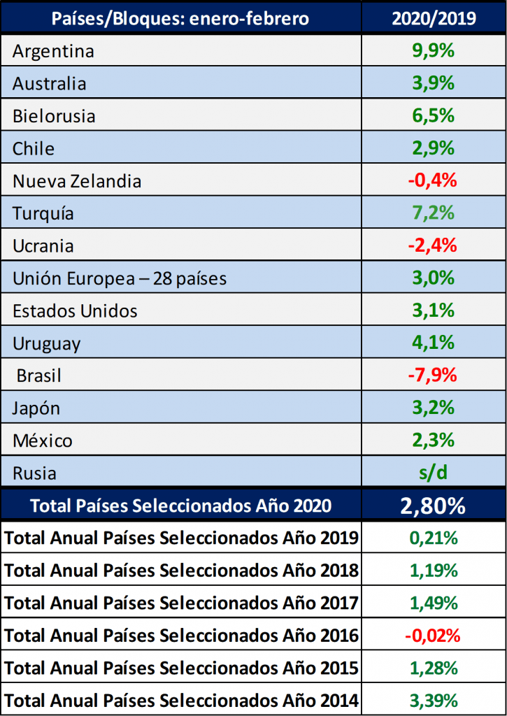 La produccion de leche argentina aumento1