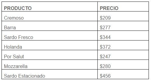 Las pymes lacteas con varios frente abiertos1