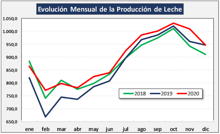 Mala leche1