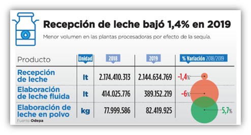 Produccion de leche aumentaria1