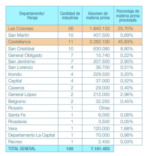 Una radiografia del sector lacteo santafesino en medio de la pandemia3