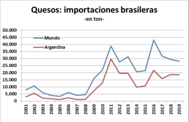 La industria lactea en jaque ante una eventual salida del Mercosur2