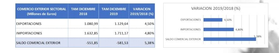 Las exportaciones espanolas de lacteos mejoran1