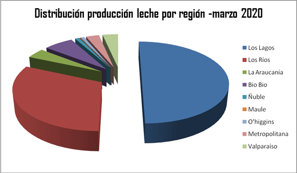 Repaso situacion productiva marzo de 20201