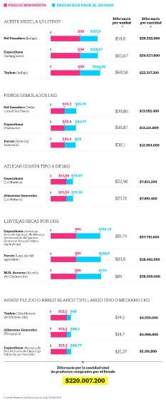 Solo las lacteas le venden al gobierno1