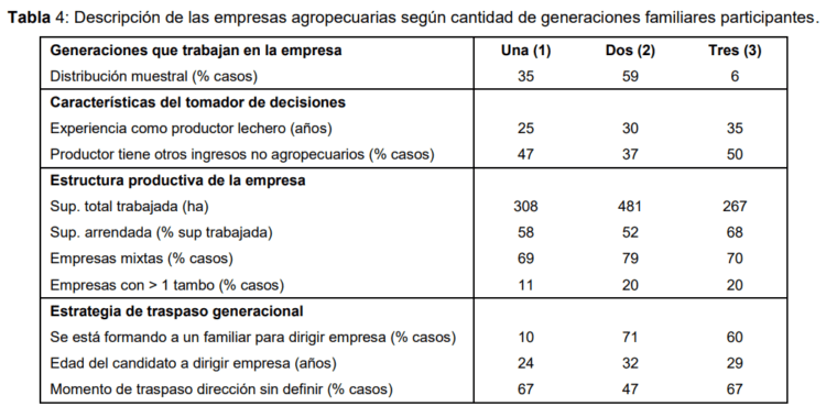 Una radiografia del tambo promedio1