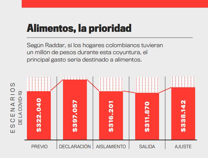 El sector de alimentos no dejo de producir durante la emergencia1