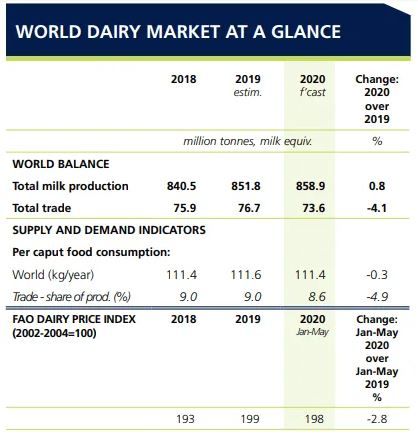 Exportaciones de leche caeran1